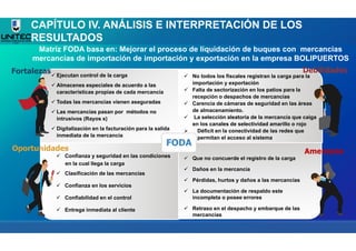 Amenazas
 Que no concuerde el registro de la carga
 Daños en la mercancía
 Pérdidas, hurtos y daños a las mercancías
 La documentación de respaldo este
incompleta o posee errores
 Retraso en el despacho y embarque de las
mercancías
CAPÍTULO IV. ANÁLISIS E INTERPRETACIÓN DE LOS
RESULTADOS
Matriz FODA basa en: Mejorar el proceso de liquidación de buques con mercancias
mercancías de importación de importación y exportación en la empresa BOLIPUERTOS
Fortalezas Ejecutan control de la carga
 Almacenes especiales de acuerdo a las
características propias de cada mercancía
 Todas las mercancías vienen aseguradas
 Las mercancías pasan por métodos no
intrusivos (Rayos x)
 Digitalización en la facturación para la salida
inmediata de la mercancía
Debilidades
 No todos los fiscales registran la carga para la
importación y exportación
 Falta de sectorización en los patios para la
recepción o despachos de mercancías
 Carencia de cámaras de seguridad en las áreas
de almacenamiento.
 La selección aleatoria de la mercancía que caiga
en los canales de selectividad amarillo o rojo
 Déficit en la conectividad de las redes que
permitan el acceso al sistema
Oportunidades
 Confianza y seguridad en las condiciones
en la cual llega la carga
 Clasificación de las mercancías
 Confianza en los servicios
 Confiabilidad en el control
 Entrega inmediata al cliente
FODA
 