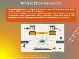 PROCESO DE COMUNICACIÓN
 La comunicación es parte integrante de la empresa y, como tal, la forma en que se lleve a
cabo será decisiva en el modelo de organización.
 Es un proceso mediante el cual una persona llamada emisor manifiesta un mensaje
(información, opinión, pensamiento o dato) a un receptor, a través de un medio o canal,
empleando un código común y procurando lograr el entendimiento de su significado.
Tiempos Modernos (2018) El Proceso de Comunicación
http://www.tiemposmodernos.eu/ret-concepto-proceso-de-comunicacion/
 