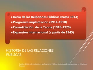 HISTORIA DE LAS RELACIONES
PÚBLICAS
Inicio de las Relaciones Públicas (hasta 1914)
Progresiva implantación (1914-1918)
Consolidación de la Teoría (1918-1929)
Expansión internacional (a partir de 1945)
Castillo (2010), A (Introducción a las Relaciones Públicas. Instituto de Investigaciones en Relaciones
Públicas
 