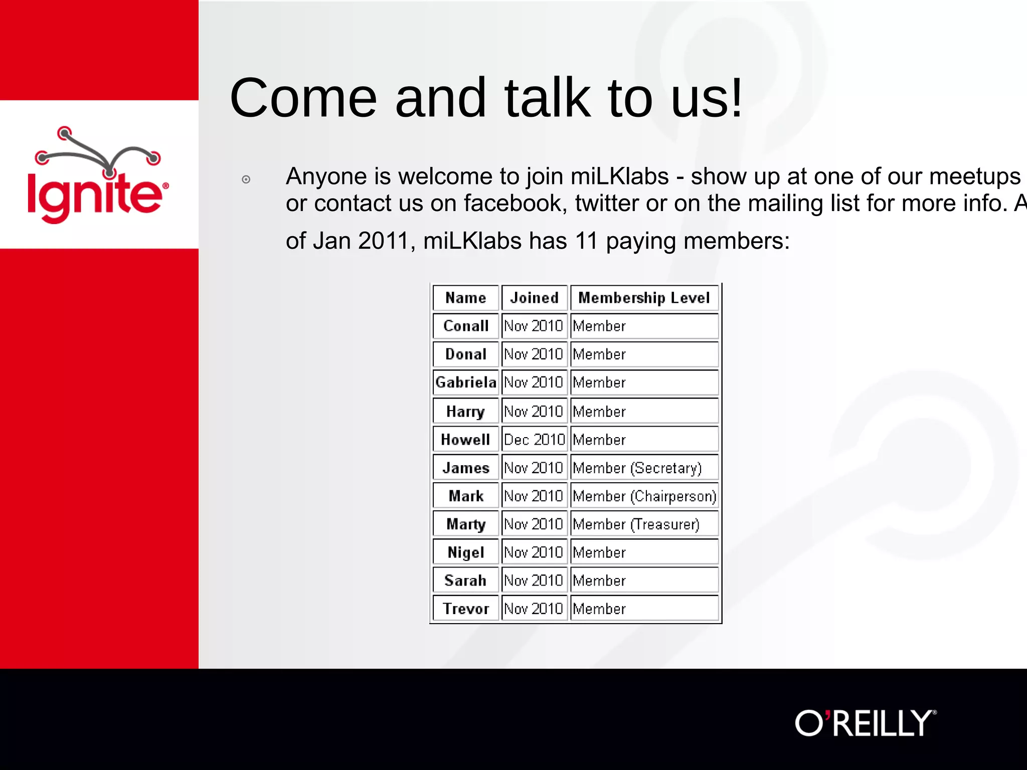 Come and talk to us! Anyone is welcome to join miLKlabs - show up at one of our meetups or contact us on facebook, twitter or on the mailing list for more info. As of Jan 2011, miLKlabs has 11 paying members:   