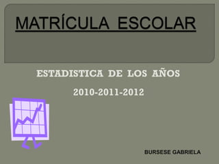 ESTADISTICA DE LOS AÑOS
2010-2011-2012
BURSESE GABRIELA
 