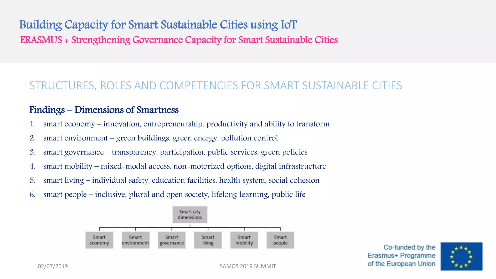 Building Capacity for Smart Sustainable Cities using IoT
ERASMUS + Strengthening Governance Capacity for Smart Sustainable Cities
STRUCTURES, ROLES AND COMPETENCIES FOR SMART SUSTAINABLE CITIES
Findings – Dimensions of Smartness
1. smart economy – innovation, entrepreneurship, productivity and ability to transform
2. smart environment – green buildings, green energy, pollution control
3. smart governance - transparency, participation, public services, green policies
4. smart mobility – mixed-modal access, non-motorized options, digital infrastructure
5. smart living – individual safety, education facilities, health system, social cohesion
6. smart people – inclusive, plural and open society, lifelong learning, public life
SAMOS 2019 SUMMIT02/07/2019
 