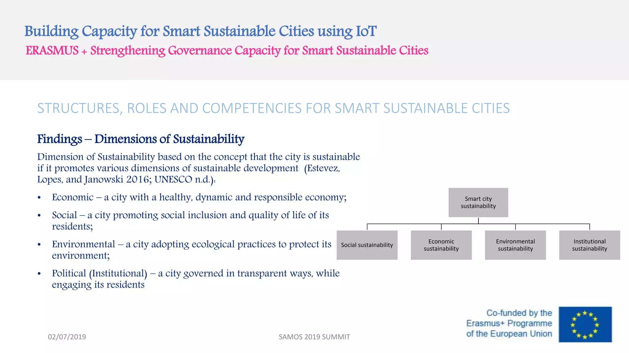 Building Capacity for Smart Sustainable Cities using IoT
ERASMUS + Strengthening Governance Capacity for Smart Sustainable Cities
STRUCTURES, ROLES AND COMPETENCIES FOR SMART SUSTAINABLE CITIES
Dimension of Sustainability based on the concept that the city is sustainable
if it promotes various dimensions of sustainable development (Estevez,
Lopes, and Janowski 2016; UNESCO n.d.):
• Economic – a city with a healthy, dynamic and responsible economy;
• Social – a city promoting social inclusion and quality of life of its
residents;
• Environmental – a city adopting ecological practices to protect its
environment;
• Political (Institutional) – a city governed in transparent ways, while
engaging its residents
Findings – Dimensions of Sustainability
Smart city
sustainability
Social sustainability
Economic
sustainability
Environmental
sustainability
Institutional
sustainability
SAMOS 2019 SUMMIT02/07/2019
 