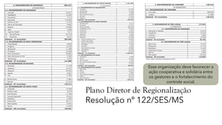 Plano Diretor de Regionalização
Resolução nº 122/SES/MS
Essa organização deve favorecer a
ação cooperativa e solidária entre
os gestores e o fortalecimento do
controle social.
 