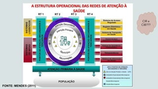 FONTE: MENDES (2011)
CIR e
CIB???
 
