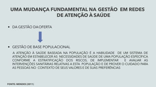 UMA MUDANÇA FUNDAMENTAL NA GESTÃO EM REDES
DE ATENÇÃO À SAÚDE
• DA GESTÃO DAOFERTA
• GESTÃO DE BASE POPULACIONAL
A ATENÇÃO À SAÚDE BASEADA NA POPULAÇÃO É A HABILIDADE DE UM SISTEMA DE
ATENÇÃO EM ESTABELECER AS NECESSIDADES DE SAÚDE DE UMA POPULAÇÃO ESPECÍFICA
CONFORME A ESTRATIFICAÇÃO DOS RISCOS, DE IMPLEMENTAR E AVALIAR AS
INTERVENÇÕES SANITÁRIAS RELATIVAS A ESTA POPULAÇÃO E DE PROVER O CUIDADO PARA
AS PESSOAS NO CONTEXTO DE SEUS VALORES E DE SUAS PREFERÊNCIAS
FONTE: MENDES (2011)
 