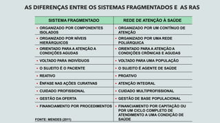 SISTEMA FRAGMENTADO REDE DE ATENÇÃO À SAÚDE
▪ ORGANIZADO POR COMPONENTES
ISOLADOS
▪ ORGANIZADO POR UM CONTÍNUO DE
ATENÇÃO
▪ ORGANIZADO POR NÍVEIS
HIERÁRQUICOS
▪ ORGANIZADO POR UMA REDE
POLIÁRQUICA
▪ ORIENTADO PARA A ATENÇÃO A
CONDIÇÕES AGUDAS
▪ ORIENTADO PARA A ATENÇÃO A
CONDIÇÕES CRÔNICAS E AGUDAS
▪ VOLTADO PARA INDIVÍDUOS ▪ VOLTADO PARA UMA POPULAÇÃO
▪ O SUJEITO É O PACIENTE ▪ O SUJEITO É AGENTE DE SAÚDE
▪ REATIVO ▪ PROATIVO
▪ ÊNFASE NAS AÇÕES CURATIVAS ▪ ATENÇÃO INTEGRAL
▪ CUIDADO PROFISSIONAL ▪ CUIDADO MULTIPROFISSIONAL
▪ GESTÃO DA OFERTA ▪ GESTÃO DE BASE POPULACIONAL
▪ FINANCIAMENTO POR PROCEDIMENTOS ▪ FINANCIAMENTO POR CAPITAÇÃO OU
POR UM CICLO COMPLETO DE
ATENDIMENTO A UMA CONDIÇÃO DE
SAÚDE
AS DIFERENÇAS ENTRE OS SISTEMAS FRAGMENTADOS E AS RAS
FONTE: MENDES (2011)
 