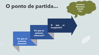 u Texto
Do que as
pessoas
morrem?
Do que as
pessoas
adoecem?
O que as
incapacita?
O ponto de partida...
Território
Município
Estado
País
 