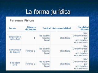 La forma jurídica  