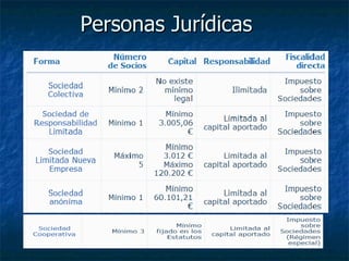 Personas Jurídicas 