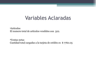 Variables Aclaradas Artículos  El numero total de artículos vendidos son  322. Ventas netas Cantidad total cargadas a la tarjeta de crédito es  $ 7760.05 
