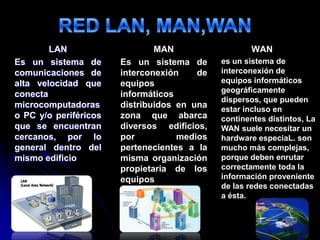 LAN
Es un sistema de
comunicaciones de
alta velocidad que
conecta
microcomputadoras
o PC y/o periféricos
que se encuentran
cercanos, por lo
general dentro del
mismo edificio
MAN
Es un sistema de
interconexión de
equipos
informáticos
distribuidos en una
zona que abarca
diversos edificios,
por medios
pertenecientes a la
misma organización
propietaria de los
equipos
WAN
es un sistema de
interconexión de
equipos informáticos
geográficamente
dispersos, que pueden
estar incluso en
continentes distintos, La
WAN suele necesitar un
hardware especiaL. son
mucho más complejas,
porque deben enrutar
correctamente toda la
información proveniente
de las redes conectadas
a ésta.
 