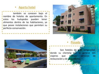 4
también se conocen bajo el
nombre de hoteles de apartamento. En
estos los huéspedes pueden tener
alimentos dentro de las habitaciones, ya
que posee instalaciones que permiten su
perfecta conservación.
• Aparta hotel
• Posada
Son hoteles de gran antigüedad,
donde su clientela por lo general son
viajeros que ofrecen servicios de
restauración y de alojamiento.
 