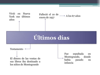Vivió en Nueva           Falleció el 10 de
York sus últimos                              A los 67 años
                         enero de 1957
años




                    Últimos días
Testamento
                                             Fue     sepultada    en
                                             Montegrande,      donde
El dinero de las ventas de
                                             había     pasado     su
sus libros iba destinado a
                                             infancia
los niños de Montegrande
 