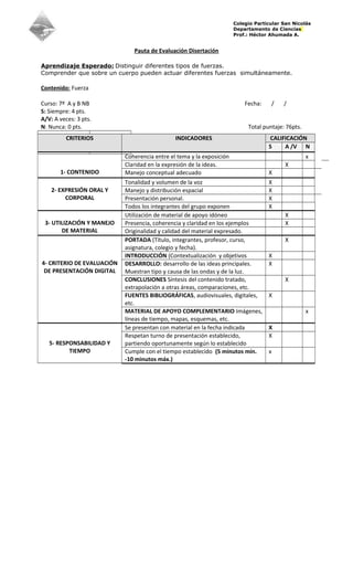 Colegio Particular San Nicolás
Departamento de Ciencias
Prof.: Héctor Ahumada A.

Pauta de Evaluación Disertación
Aprendizaje Esperado: Distinguir diferentes tipos de fuerzas.
Comprender que sobre un cuerpo pueden actuar diferentes fuerzas simultáneamente.

Contenido: Fuerza
Curso: 7º A y B NB
S: Siempre: 4 pts.
A/V: A veces: 3 pts.
N: Nunca: 0 pts.
CRITERIOS
NOTA FINAL

1- CONTENIDO
2- EXPRESIÓN ORAL Y
CORPORAL

3- UTILIZACIÓN Y MANEJO
DE MATERIAL

4- CRITERIO DE EVALUACIÓN
DE PRESENTACIÓN DIGITAL

5- RESPONSABILIDAD Y
TIEMPO

Fecha:

/

/

Total puntaje: 76pts.
INDICADORES
Coherencia entre el tema y la exposición
Claridad en la expresión de la ideas.
Manejo conceptual adecuado
Tonalidad y volumen de la voz
Manejo y distribución espacial
Presentación personal.
Todos los integrantes del grupo exponen
Utilización de material de apoyo idóneo
Presencia, coherencia y claridad en los ejemplos
Originalidad y calidad del material expresado.
PORTADA (Título, integrantes, profesor, curso,
asignatura, colegio y fecha).
INTRODUCCIÓN (Contextualización y objetivos
DESARROLLO: desarrollo de las ideas principales.
Muestran tipo y causa de las ondas y de la luz.
CONCLUSIONES Síntesis del contenido tratado,
extrapolación a otras áreas, comparaciones, etc.
FUENTES BIBLIOGRÁFICAS, audiovisuales, digitales,
etc.
MATERIAL DE APOYO COMPLEMENTARIO Imágenes,
líneas de tiempo, mapas, esquemas, etc.
Se presentan con material en la fecha indicada
Respetan turno de presentación establecido,
partiendo oportunamente según lo establecido
Cumple con el tiempo establecido (5 minutos mín.
-10 minutos máx.)

CALIFICACIÓN
S
A /V N
x
X
X
X
X
X
X
X
X
X
X
X
X
X
x
X
X
x

 