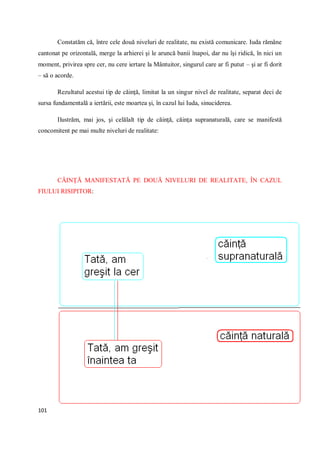 101
Constatăm că, între cele două niveluri de realitate, nu există comunicare. Iuda rămâne
cantonat pe orizontală, merge la arhierei şi le aruncă banii înapoi, dar nu îşi ridică, în nici un
moment, privirea spre cer, nu cere iertare la Mântuitor, singurul care ar fi putut – şi ar fi dorit
– să o acorde.
Rezultatul acestui tip de căinţă, limitat la un singur nivel de realitate, separat deci de
sursa fundamentală a iertării, este moartea şi, în cazul lui Iuda, sinuciderea.
Ilustrăm, mai jos, şi celălalt tip de căinţă, căinţa supranaturală, care se manifestă
concomitent pe mai multe niveluri de realitate:
CĂINŢĂ MANIFESTATĂ PE DOUĂ NIVELURI DE REALITATE, ÎN CAZUL
FIULUI RISIPITOR:
 