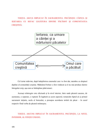 105
TERŢUL ASCUS IMPLICAT ÎN SACRAMENTUL POCĂINŢEI: CĂINŢA ŞI
IERTAREA CE REFAC LEGĂTURA DINTRE PĂCĂSOT ŞI COMUNITATEA
CREŞTINĂ:
Cel iertat redevine, după îndeplinirea canonului care i-a fost dat, membru cu drepturi
depline al comunităţii creştine. Mădularul bolnav a fost vindecat şi el nu mai produce durere
întregului corp, aşa cum se întâmplase până atunci.
Aceeaşi reîntregire este efectuată şi la nivel interior, între unde păcatul cauzase, de
asemenea, o separare, o ruptură. În legătură cu acest aspectul, remarcăm faptul că şi primul
sacrament iniţiatic, acela al botezului, a presupus acordarea iertării de păcat – în cazul
respectiv fiind vorba de păcatul strămoşesc.
TERŢUL ASCUNS IMPLICAT ÎN SACRAMENTUL POCĂINŢEI, LA NIVEL
INTERIOR, AL FIINŢEI UMANE:
 