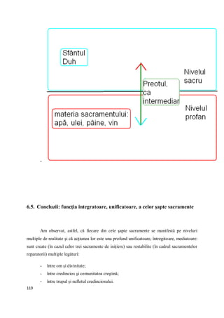 119
-
6.5. Concluzii: funcţia integratoare, unificatoare, a celor şapte sacramente
Am observat, astfel, că fiecare din cele şapte sacramente se manifestă pe niveluri
multiple de realitate şi că acţiunea lor este una profund unificatoare, întregitoare, mediatoare:
sunt create (în cazul celor trei sacramente de iniţiere) sau restabilite (în cadrul sacramentelor
reparatorii) multiple legături:
- între om şi divinitate;
- între credincios şi comunitatea creştină;
- între trupul şi sufletul credinciosului.
 
