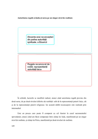 124
Autoritatea regală avându-şi sursa pe un singur nivel de realitate:
În schimb, lucrurile se modifică radical, atunci când autoritatea regală provine din
două surse, de pe două niveluri diferite ale realităţii: atât de la reprezentanţii puterii laice, cât
şi de la reprezentanţii puterii religioase. Iar această dublă recunoaştere este realizată prin
intermediul
Este un proces care poate fi comparat cu cel ilustrat în cazul sacramentului
spovedaniei, atunci când am făcut comparaţie între căinţa lui Iuda, manifestată pe un singur
nivel de realitate, şi căinţa lui Petru, manifestată pe două niveluri de realitate.
 