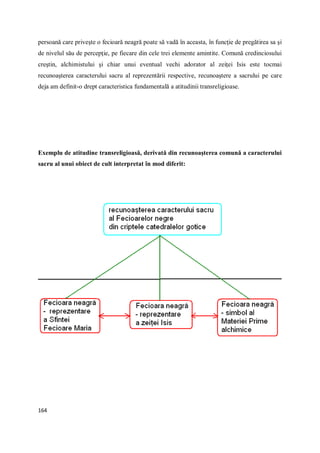 164
persoană care priveşte o fecioară neagră poate să vadă în aceasta, în funcţie de pregătirea sa şi
de nivelul său de percepţie, pe fiecare din cele trei elemente amintite. Comună credinciosului
creştin, alchimistului şi chiar unui eventual vechi adorator al zeiţei Isis este tocmai
recunoaşterea caracterului sacru al reprezentării respective, recunoaştere a sacrului pe care
deja am definit-o drept caracteristica fundamentală a atitudinii transreligioase.
Exemplu de atitudine transreligioasă, derivată din recunoaşterea comună a caracterului
sacru al unui obiect de cult interpretat în mod diferit:
 