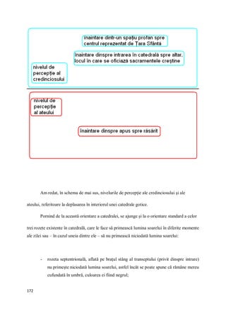 172
Am redat, în schema de mai sus, nivelurile de percepţie ale credinciosului şi ale
ateului, referitoare la deplasarea în interiorul unei catedrale gotice.
Pornind de la această orientare a catedralei, se ajunge şi la o orientare standard a celor
trei rozete existente în catedrală, care le face să primească lumina soarelui în diferite momente
ale zilei sau – în cazul uneia dintre ele – să nu primească niciodată lumina soarelui:
- rozeta septentrională, aflată pe braţul stâng al transeptului (privit dinspre intrare)
nu primeşte niciodată lumina soarelui, astfel încât se poate spune că rămâne mereu
cufundată în umbră, culoarea ei fiind negrul;
 