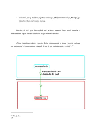 186
- Isihasmul, dar şi baladele populare româneşti „Meşterul Manole“ şi „Mioriţa“, pe
planul spiritual şi al creaţiei literare.
Ilustrăm şi aici, prin intermediul unei scheme, raportul între omul bizantin şi
transcendenţă, raport rezumat de Lucian Blaga în modul următor:
„Omul bizantin are despre raportul dintre transcendenţă şi lumea concretă viziunea
sau sentimentul că transcendenţa coboară, de sus în jos, putându-se face vizibilă“.213
213
Ibid., p. 233.
 