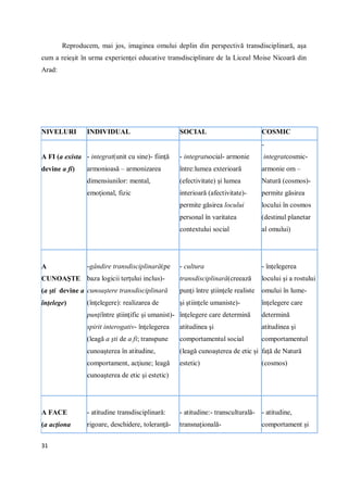 31
Reproducem, mai jos, imaginea omului deplin din perspectivă transdisciplinară, aşa
cum a reieşit în urma experienţei educative transdisciplinare de la Liceul Moise Nicoară din
Arad:
NIVELURI INDIVIDUAL SOCIAL COSMIC
A FI (a exista
devine a fi)
- integrat(unit cu sine)- fiinţă
armonioasă – armonizarea
dimensiunilor: mental,
emoţional, fizic
- integratsocial- armonie
între:lumea exterioară
(efectivitate) şi lumea
interioară (afectivitate)-
permite găsirea locului
personal în varitatea
contextului social
-
integratcosmic-
armonie om –
Natură (cosmos)-
permite găsirea
locului în cosmos
(destinul planetar
al omului)
A
CUNOAŞTE
(a şti devine a
înţelege)
-gândire transdisciplinară(pe
baza logicii terţului inclus)-
cunoaştere transdisciplinară
(înţelegere): realizarea de
punţiîntre ştiinţific şi umanist)-
spirit interogativ- înţelegerea
(leagă a şti de a fi; transpune
cunoaşterea în atitudine,
comportament, acţiune; leagă
cunoaşterea de etic şi estetic)
- cultura
transdisciplinară(creează
punţi între ştiinţele realiste
şi ştiinţele umaniste)-
înţelegere care determină
atitudinea şi
comportamentul social
(leagă cunoaşterea de etic şi
estetic)
- înţelegerea
locului şi a rostului
omului în lume-
înţelegere care
determină
atitudinea şi
comportamentul
faţă de Natură
(cosmos)
A FACE
(a acţiona
- atitudine transdisciplinară:
rigoare, deschidere, toleranţă-
- atitudine:- transculturală-
transnaţională-
- atitudine,
comportament şi
 