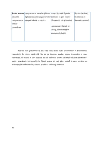 32
devine a crea)-
atitudine-
comportament -
acţiune-
comunicare
comportament transdisciplinar-
făptuire (acţiune) ca gest creator
(deopotrivă etic şi estetic)
transreligioasă- făptuire
(acţiune) ca gest creator
(deopotrivă etic şi estetic)
- comunicare bazată pe
dialog, dezbatere (prin
asumarea terţului)
făptuire (acţiune)
în armonie cu
Natura (cosmosul)
Acestea sunt perspectivele din care vom studia rolul catedralelor în transmiterea
cunoaşterii, în epoca medievală. Nu ne va interesa, aşadar, simpla transmitere a unor
cunoştinţe, ci modul în care acestea pot să acţioneze asupra diferitele niveluri (instinctiv-
motor, emoţional, intelectual) ale fiinţei umane şi, mai ales, modul în care acestea pot
influenţa şi transforma fiinţa umană privită ca un întreg armonios.
 