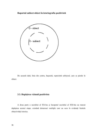 36
Raportul subiect-obiect în istoriografia pozitivistă
De această dată, linia din centru, haşurată, reprezintă subiectul, care se pierde în
obiect.
3.3. Depăşirea viziunii pozitiviste
A doua parte a secolului al XX-lea şi începutul secolului al XXI-lea au marcat
depăşirea acestei etape, existând demersuri multiple care au scos în evidenţă limitele
obiectivităţii istorice.
 