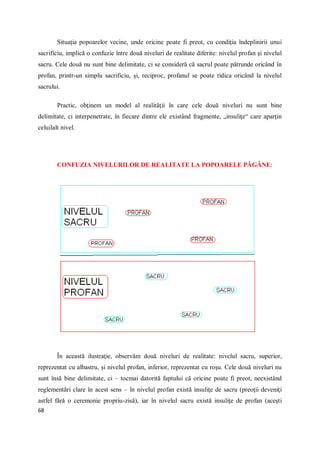 68
Situaţia popoarelor vecine, unde oricine poate fi preot, cu condiţia îndeplinirii unui
sacrificiu, implică o confuzie între două niveluri de realitate diferite: nivelul profan şi nivelul
sacru. Cele două nu sunt bine delimitate, ci se consideră că sacrul poate pătrunde oricând în
profan, printr-un simplu sacrificiu, şi, reciproc, profanul se poate ridica oricând la nivelul
sacrului.
Practic, obţinem un model al realităţii în care cele două niveluri nu sunt bine
delimitate, ci interpenetrate, în fiecare dintre ele existând fragmente, „insuliţe“ care aparţin
celuilalt nivel.
CONFUZIA NIVELURILOR DE REALITATE LA POPOARELE PĂGÂNE:
În această ilustraţie, observăm două niveluri de realitate: nivelul sacru, superior,
reprezentat cu albastru, şi nivelul profan, inferior, reprezentat cu roşu. Cele două niveluri nu
sunt însă bine delimitate, ci – tocmai datorită faptului că oricine poate fi preot, neexistând
reglementări clare în acest sens – în nivelul profan există insuliţe de sacru (preoţii deveniţi
astfel fără o ceremonie propriu-zisă), iar în nivelul sacru există insuliţe de profan (aceşti
 