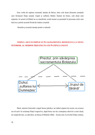 79
Este vorba de ruptura existentă, înainte de Botez, între cele două elemente esenţiale
care formează fiinţa umană: trupul şi sufletul, Duhul. Înainte de botez, cele două sunt
separate, în sensul că Duhul nu se manifestă, există numai ca potenţial în persoana celui care
încă nu a primit această formă de iniţiere creştină.
Ilustrăm şi această situaţie printr-o schemă:
TERŢUL ASCUNS IMPLICAT ÎN SACRAMENTUL BOTEZULUI, LA NIVEL
INTERIOR, AL MODIFICĂRII EFECTUATE ÎN FIINŢA UMANĂ
Dacă, anterior botezului, trupul fusese păcătos, iar duhul separat de acesta, nu avusese
un rol activ în existenţa fiinţei respective, după botez are loc contopirea efectivă a celor două,
iar trupul devine, cu adevărat, un lăcaş al Duhului Sfânt. Acesta este, la nivelul fiinţei umane,
 