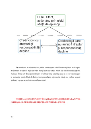 85
De asemenea, la nivel interior, putem vorbi despre o mai intensă legătură între cuplul
de contrarii evidenţiat deja la Botez: trup şi duh sau suflet. Acum are loc unificarea deplină,
fuziunea dintre cele două elemente care constituie fiinţa umană şi care nu se vor separa decât
la momentul morţii. Dacă, la Botez, instrumentul prin intermediul căruia s-a realizat această
unificare era apa, acum instrumentul este mirul.
TERŢUL ASCUNS IMPLICAT ÎN SACRAMENTUL BOTEZULUI, LA NIVEL
INTERIOR, AL MODIFICĂRII EFECTUATE ÎN FIINŢA UMANĂ
 