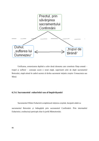 86
Unificarea, armonizarea deplină a celor două elemente care constituie fiinţa umană –
trupul şi sufletul – cunoaşte acum o nouă etapă, superioară celei de după sacramentul
Botezului, etapă atinsă în cadrul acestui al doilea sacrament iniţiatic creştin: Consacrarea sau
Mirul.
6.3.4. Sacramentul euharistiei sau al împărtăşaniei
Sacramentul Sfintei Euharistii completează iniţierea creştină, începută odată cu
sacramentul Botezului şi îmbogăţită prin sacramentul Confirmării. Prin intermediul
Euharistiei, credincioşii participă chiar la jertfa Mântuitorului.
 