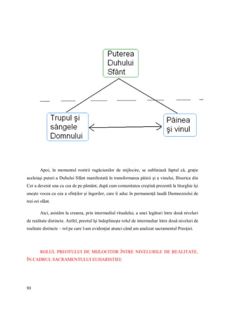 93
Apoi, în momentul rostirii rugăciunilor de mijlocire, se subliniază faptul că, graţie
aceleiaşi puteri a Duhului Sfânt manifestată în transformarea pâinii şi a vinului, Biserica din
Cer a devenit una cu cea de pe pământ, după cum comunitatea creştină prezentă la liturghie îşi
uneşte vocea cu cea a sfinţilor şi îngerilor, care îi aduc în permanenţă laudă Dumnezeului de
trei ori sfânt.
Aici, asistăm la crearea, prin intermediul ritualului, a unei legături între două niveluri
de realitate distincte. Astfel, preotul îşi îndeplineşte rolul de intermediar între două niveluri de
realitate distincte – rol pe care l-am evidenţiat atunci când am analizat sacramentul Preoţiei.
ROLUL PREOTULUI DE MIJLOCITOR ÎNTRE NIVELURILE DE REALITATE,
ÎN CADRUL SACRAMENTULUI EUHARISTIEI:
 