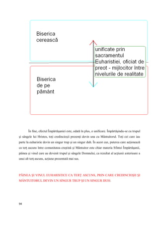 94
În fine, efectul Împărtăşaniei este, odată în plus, o unificare. Împărtăşindu-se cu trupul
şi sângele lui Hristos, toţi credincioşii prezenţi devin una cu Mântuitorul. Toţi cei care iau
parte la euharistie devin un singur trup şi un singur duh. În acest caz, puterea care acţionează
ca terţ ascuns între comunitatea creştină şi Mântuitor este chiar materia Sfintei Împărtăşanii,
pâinea şi vinul care au devenit trupul şi sângele Domnului, ca rezultat al acţiunii anterioare a
unui alt terţ ascuns, acţiune prezentată mai sus.
PÂINEA ŞI VINUL EUHARISTICE CA TERŢ ASCUNS, PRIN CARE CREDINCIOŞII ŞI
MÂNTUITORUL DEVIN UN SINGUR TRUP ŞI UN SINGUR DUH:
 