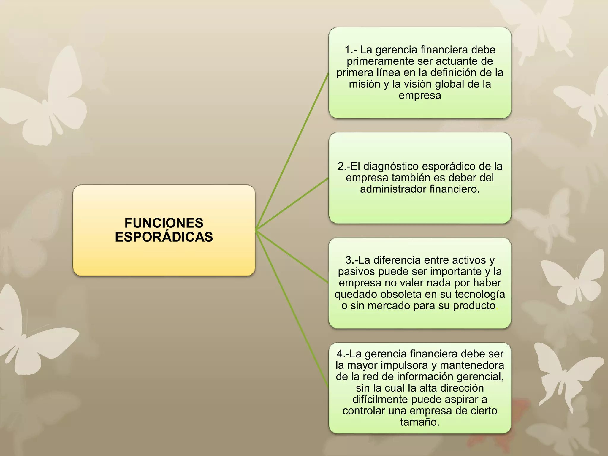 FUNCIONES 
ESPORÁDICAS 
1.- La gerencia financiera debe 
primeramente ser actuante de 
primera línea en la definición de la 
misión y la visión global de la 
empresa 
2.-El diagnóstico esporádico de la 
empresa también es deber del 
administrador financiero. 
3.-La diferencia entre activos y 
pasivos puede ser importante y la 
empresa no valer nada por haber 
quedado obsoleta en su tecnología 
o sin mercado para su producto. 
4.-La gerencia financiera debe ser 
la mayor impulsora y mantenedora 
de la red de información gerencial, 
sin la cual la alta dirección 
difícilmente puede aspirar a 
controlar una empresa de cierto 
tamaño. 
 