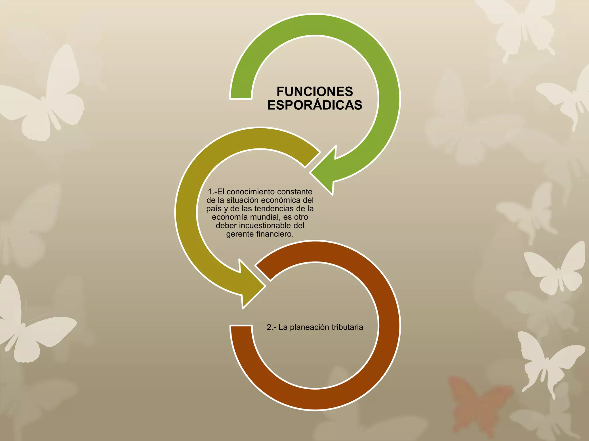 FUNCIONES 
ESPORÁDICAS 
1.-El conocimiento constante 
de la situación económica del 
país y de las tendencias de la 
economía mundial, es otro 
deber incuestionable del 
gerente financiero. 
2.- La planeación tributaria 
 