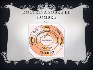 DOCTRINA SOBRE EL 
HOMBRE 
 
