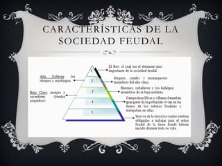 CARACTERÍSTICAS DE LA 
SOCIEDAD FEUDAL 
 