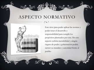 ASPECTO NORMATIVO 
Este sirve para poder aplicar las normas y 
poder tener el desarrollo y 
responsabilidad para cumplir los 
propósitos planteados por este. Sin este 
aspecto sufriría inestabilidad y ningún 
órgano de poder y gobernación podría 
ejercer su mandato y autoridad frente al 
pueblo. 
 