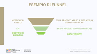 www.visualcommunicationplanner.it
www.marketingdistinguo.com
ESEMPIO DI FUNNEL
METRICHE DI
CANALE
TOFU: TRAFFICO VERSO IL ...