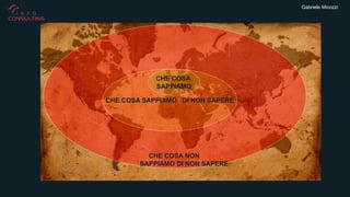 Gabriele Micozzi
CHE COSA NON
SAPPIAMO DI NON SAPERE
CHE COSA SAPPIAMO DI NON SAPERE
CHE COSA
SAPPIAMO
 