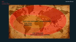 Gabriele Micozzi
CHE COSA NON
SAPPIAMO DI NON SAPERE
CHE COSA SAPPIAMO DI NON SAPERE
CHE COSA
SAPPIAMO
 