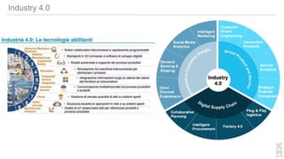 Industry 4.0
 