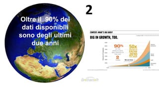 Oltre il 90% dei
dati disponibili
sono degli ultimi
due anni
2
 
