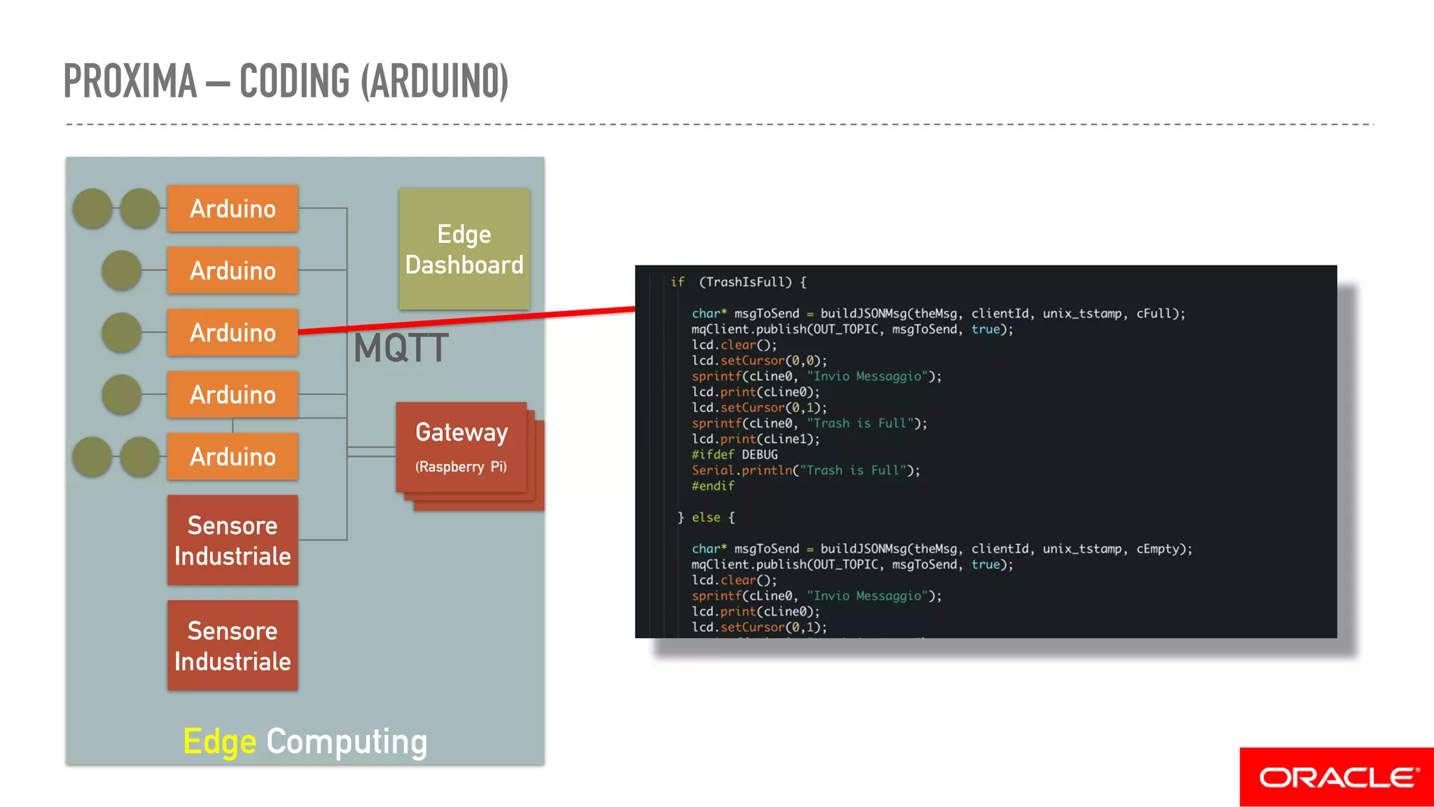 PROXIMA – CODING (ARDUIN0)
Edge Computing
Arduino
Arduino
Arduino
Arduino
Arduino
Sensore
Industriale
Sensore
Industriale
Gateway
(Raspberry Pi)
Gateway
(Raspberry Pi)
Gateway
(Raspberry Pi)
MQTT
Edge
Dashboard
 