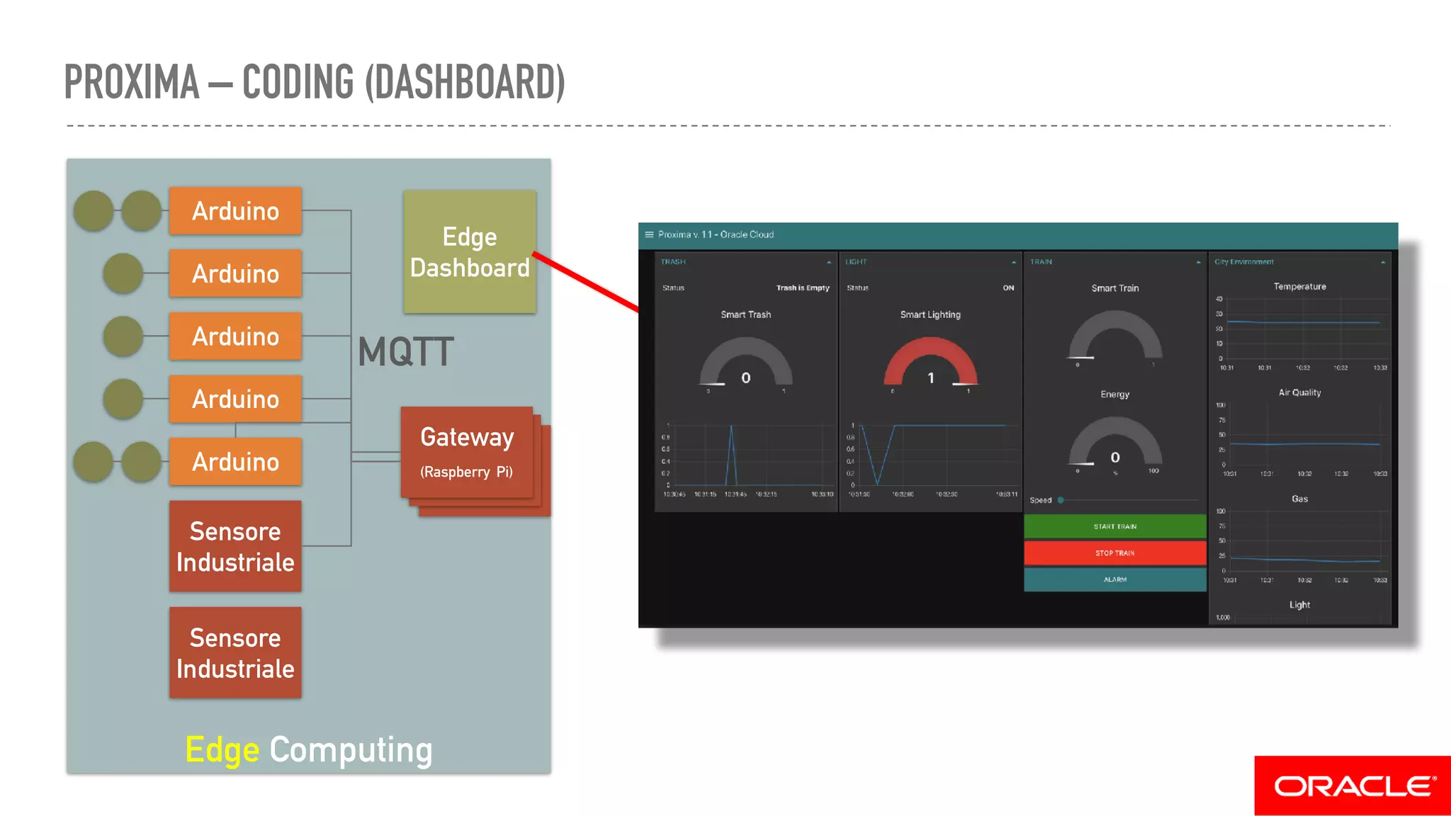 PROXIMA – CODING (DASHBOARD)
Edge Computing
Arduino
Arduino
Arduino
Arduino
Arduino
Sensore
Industriale
Sensore
Industriale
Gateway
(Raspberry Pi)
Gateway
(Raspberry Pi)
Gateway
(Raspberry Pi)
MQTT
Edge
Dashboard
 