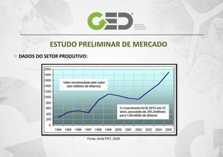 ESTUDO PRELIMINAR DE MERCADO
DADOS DO SETOR PRODUTIVO:

Fonte: Anfal PET, 2009.

 