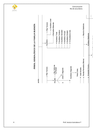 Comunicación
4to de secundaria

4

Prof. Jessica Lizarzaburo T

 