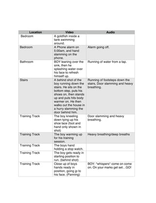 Location              Video                       Audio
Bedroom          A goldﬁsh inside a
                 tank swimming
                 around.
Bedroom          A Phone alarm on         Alarm going off.
                 5:00am, and hand
                 slamming on the
                 phone.
Bathroom         BOY leaning over the     Running of water from a tap.
                 sink, then he
                 splashing water over
                 his face to refresh
                 himself up.
Stairs           A behind shot of the     Running of footsteps down the
                 boy running down the     stairs, Door slamming and heavy
                 stairs. He sits on the   breathing.
                 bottom step, puts his
                 shoes on, then stands
                 up and puts hits body
                 warmer on. He then
                 walks out the house in
                 a hurry slamming the
                 door behind him.
Training Track   The boy kneeling         Door slamming and heavy
                 down tying up his        breathing.
                 shoe lace (foot and
                 hand only shown in
                 shot)
Training Track   The boy warming up       Heavy breathing/deep breaths
                 for his training
                 session.
Training Track   The boys hand
                 holding a stop watch.
Training Track   The boy gets ready in
                 starting position to
                 run. (behind shot)
Training Track   Close up of boys         BOY: *whispers* come on come
                 hands ready in           on. On your marks get set…GO!
                 position, going jp to
                 his face. (Panning)
 